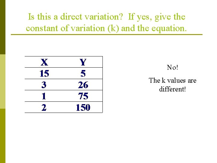 Is this a direct variation? If yes, give the constant of variation (k) and