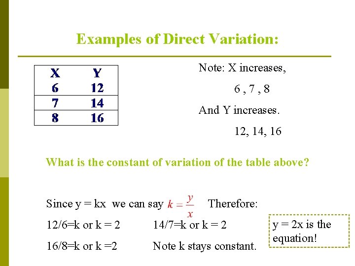 Examples of Direct Variation: Note: X increases, 6, 7, 8 And Y increases. 12,