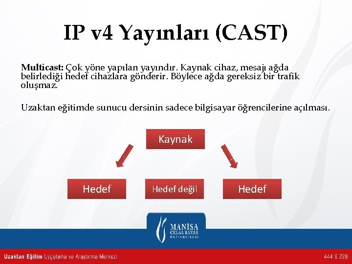 IP v 4 Yayınları (CAST) Multicast: Çok yöne yapılan yayındır. Kaynak cihaz, mesajı ağda