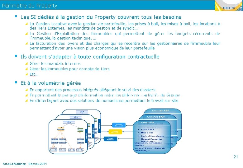 Périmètre du Property CIREF © 21 Arnaud Martinez - Nepveu 2011 