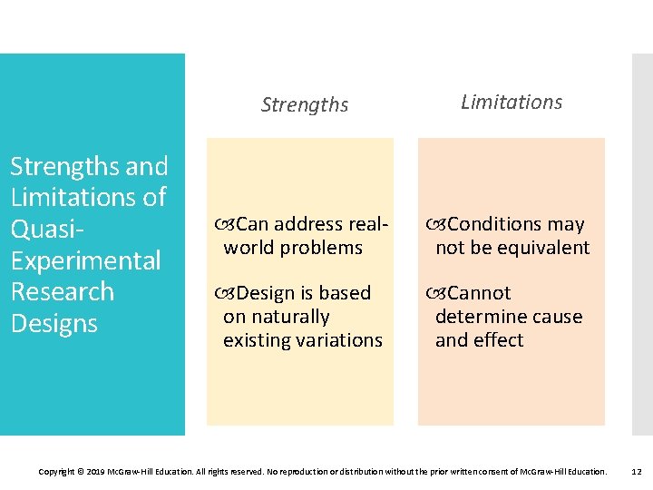 Strengths and Limitations of Quasi. Experimental Research Designs Strengths Limitations Can address realworld problems