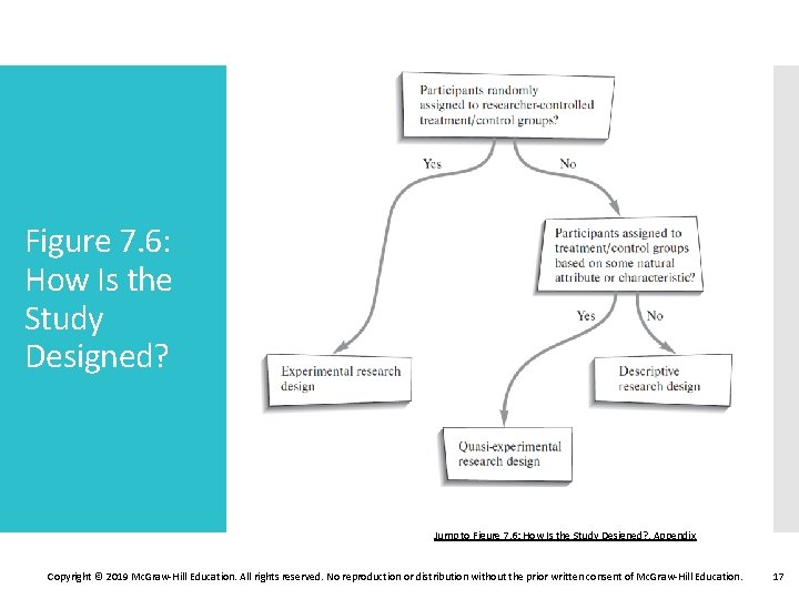 Figure 7. 6: How Is the Study Designed? Jump to Figure 7. 6: How