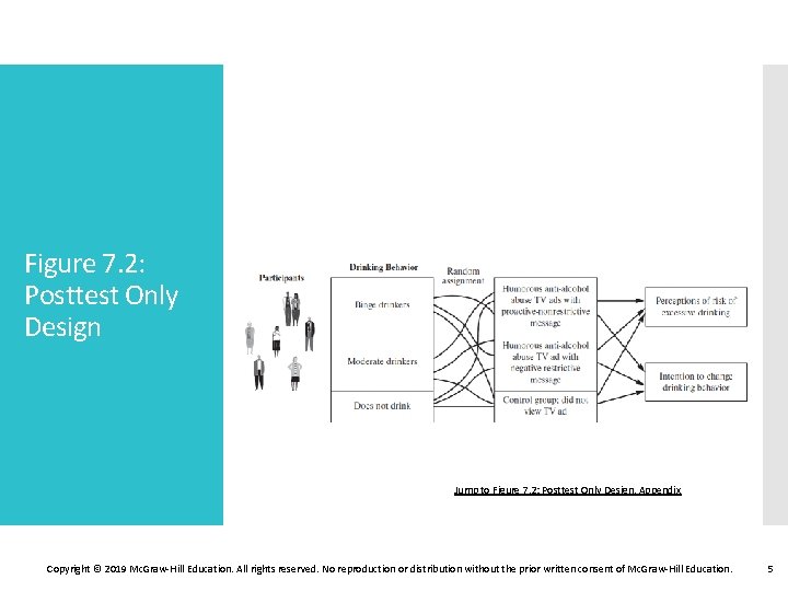 Figure 7. 2: Posttest Only Design Jump to Figure 7. 2: Posttest Only Design,