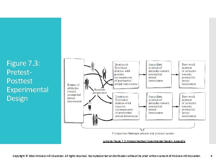 Figure 7. 3: Pretest. Posttest Experimental Design Jump to Figure 7. 3: Pretest-Posttest Experimental