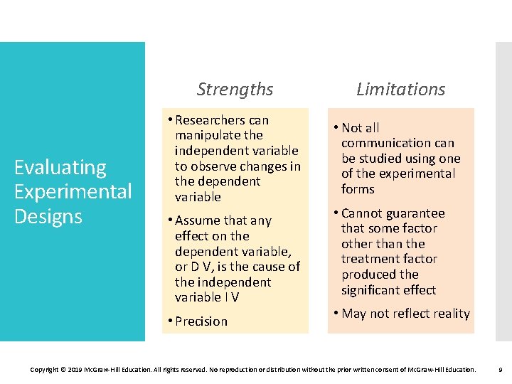 Evaluating Experimental Designs Strengths Limitations • Researchers can manipulate the independent variable to observe