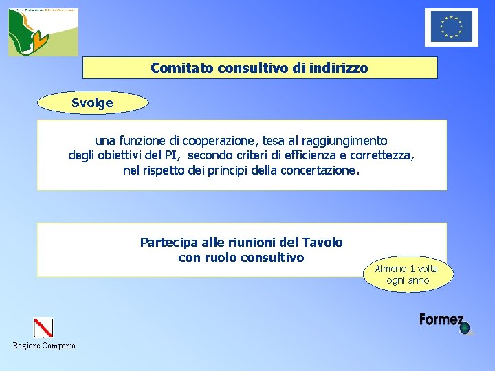 Comitato consultivo di indirizzo Svolge una funzione di cooperazione, tesa al raggiungimento degli obiettivi