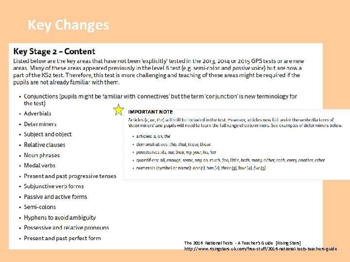 Key Changes The 2016 National Tests - A Teacher’s Guide [Rising Stars] http: //www.
