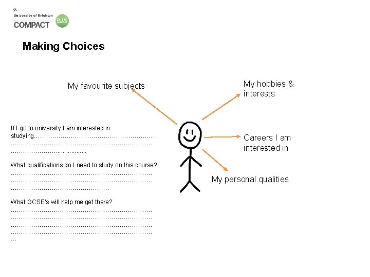 Making Choices My favourite subjects If I go to university I am interested in