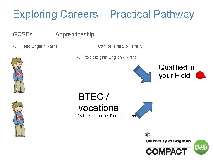 Exploring Careers – Practical Pathway GCSEs Apprenticeship Will Need English Maths Can be level