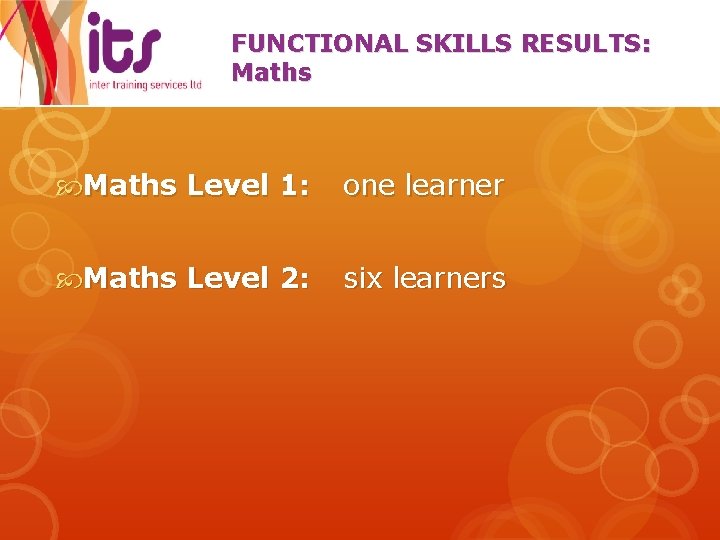 FUNCTIONAL SKILLS RESULTS: Maths Level 1: one learner Maths Level 2: six learners 