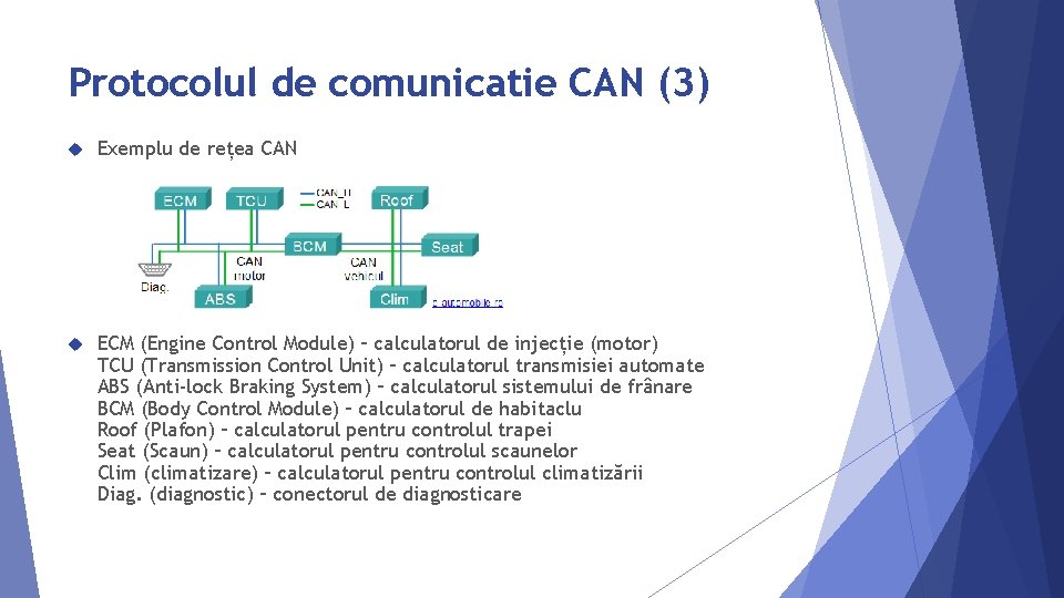 Protocolul de comunicatie CAN (3) Exemplu de rețea CAN ECM (Engine Control Module) –