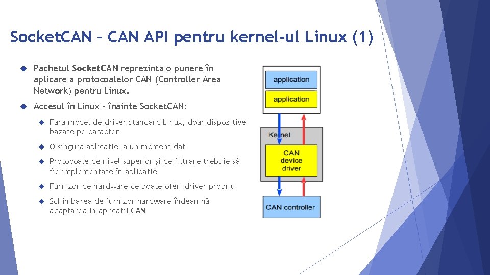 Socket. CAN – CAN API pentru kernel-ul Linux (1) Pachetul Socket. CAN reprezinta o