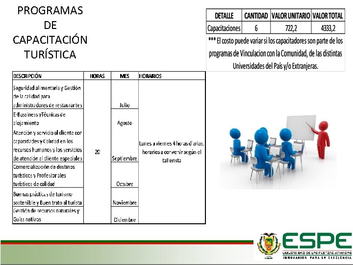 PROGRAMAS DE CAPACITACIÓN TURÍSTICA 