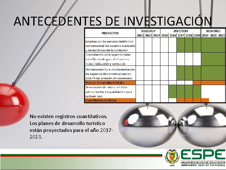 ANTECEDENTES DE INVESTIGACIÓN No existen registros cuantitativos. Los planes de desarrollo turístico están proyectados