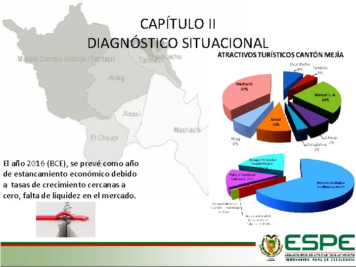 CAPÍTULO II DIAGNÓSTICO SITUACIONAL El año 2016 (BCE), se prevé como año de estancamiento