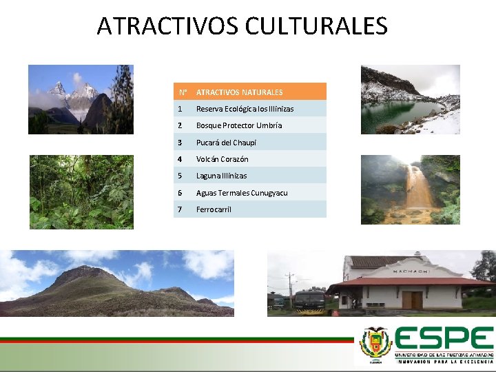 ATRACTIVOS CULTURALES N° ATRACTIVOS NATURALES 1 Reserva Ecológica los Illinizas 2 Bosque Protector Umbría