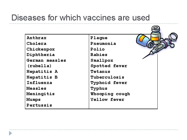 Diseases for which vaccines are used Anthrax Cholera Chickenpox Diphtheria German measles (rubella) Hepatitis