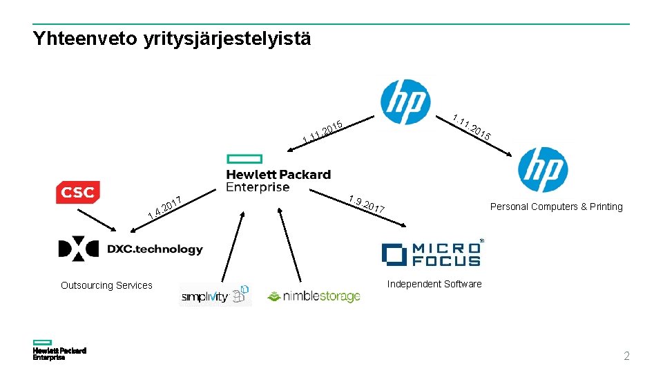 Yhteenveto yritysjärjestelyistä 1. 1 1. 2 01 015 1. 2 1. 1 7 1.