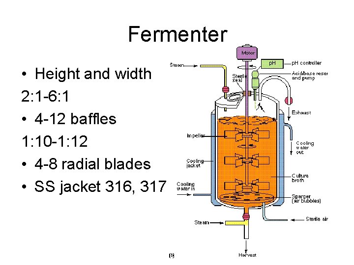Fermenter • Height and width 2: 1 -6: 1 • 4 -12 baffles 1: