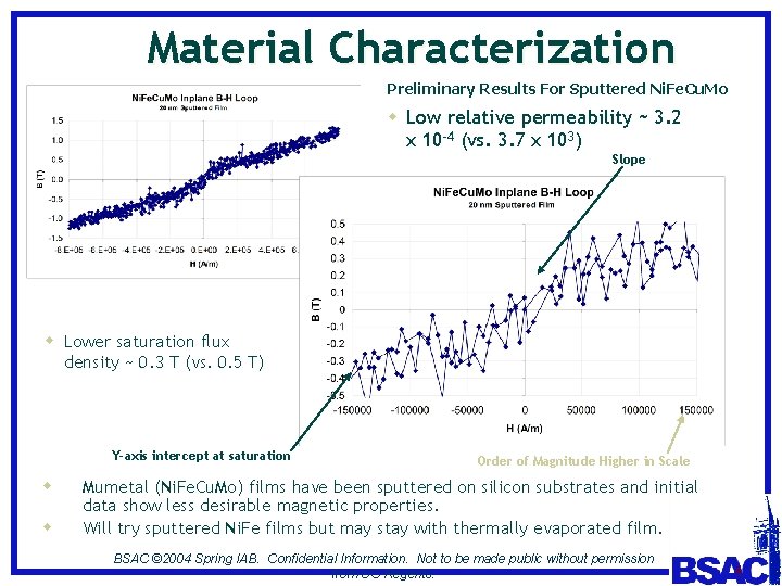 Material Characterization Preliminary Results For Sputtered Ni. Fe. Cu. Mo w Low relative permeability