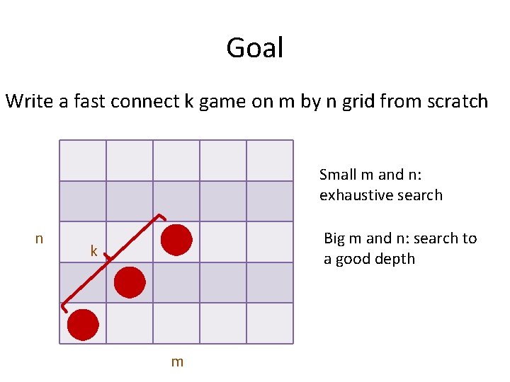 Goal Write a fast connect k game on m by n grid from scratch