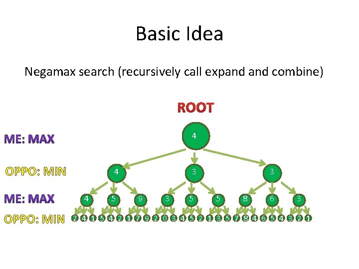 Basic Idea Negamax search (recursively call expand combine) ROOT 4 OPPO: MIN 4 4