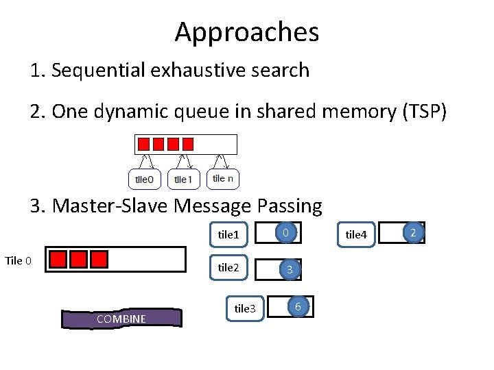 Approaches 1. Sequential exhaustive search 2. One dynamic queue in shared memory (TSP) 3.