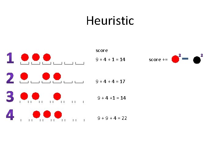 Heuristic score 9 + 4 + 1 = 14 9 + 4 = 17