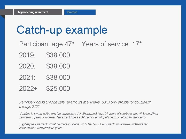 11 Approaching retirement Increase Catch-up example Participant age 47* 2019: $38, 000 2020: $38,