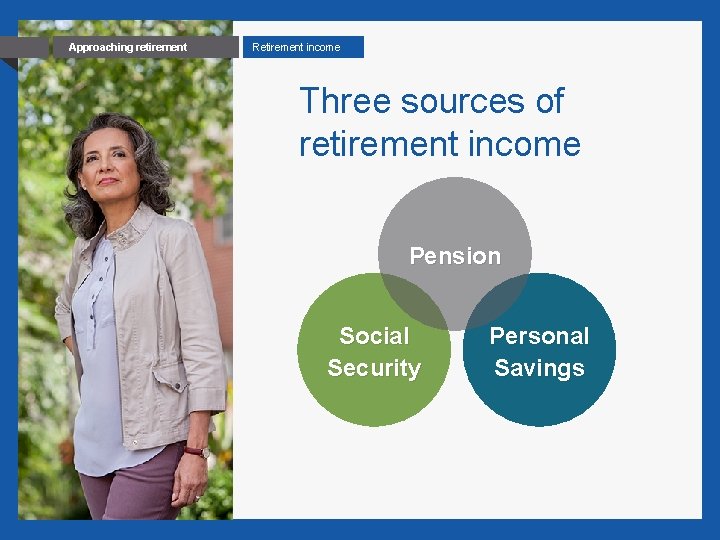 4 Approaching retirement Retirement income Three sources of retirement income Pension Social Security Personal