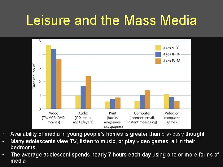 Leisure and the Mass Media • • • Availability of media in young people’s