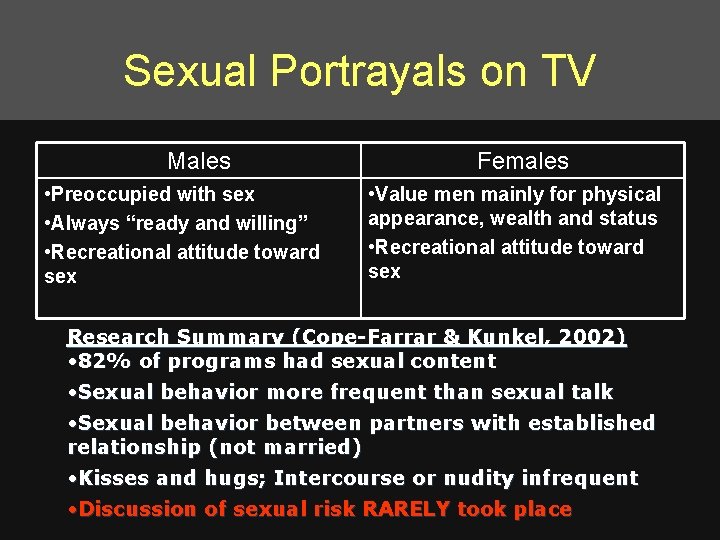 Sexual Portrayals on TV Males • Preoccupied with sex • Always “ready and willing”