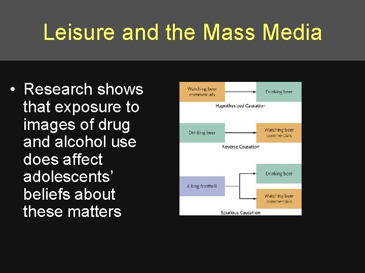 Leisure and the Mass Media • Research shows that exposure to images of drug