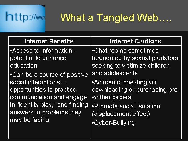 What a Tangled Web…. Internet Benefits • Access to information – potential to enhance