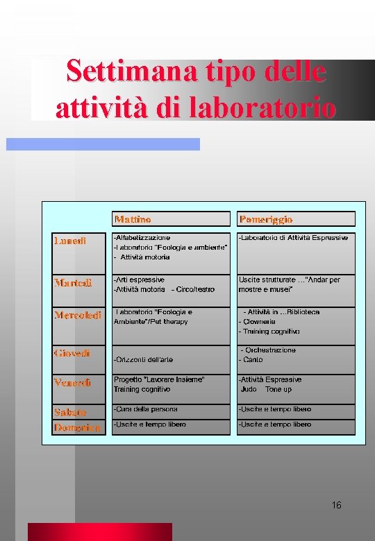 Settimana tipo delle attività di laboratorio 16 