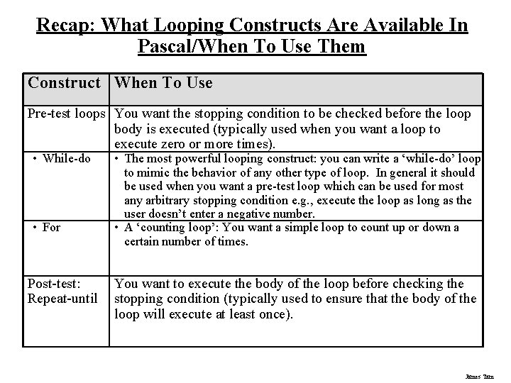 Recap: What Looping Constructs Are Available In Pascal/When To Use Them Construct When To