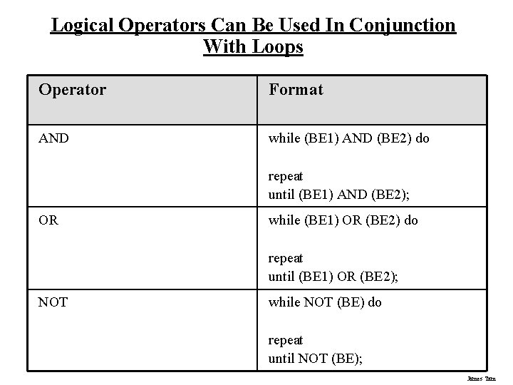 Logical Operators Can Be Used In Conjunction With Loops Operator Format AND while (BE