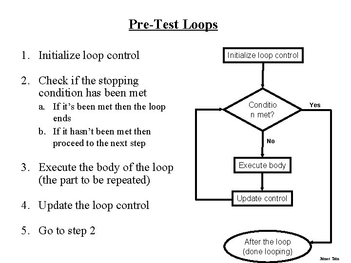 Pre-Test Loops 1. Initialize loop control 2. Check if the stopping condition has been