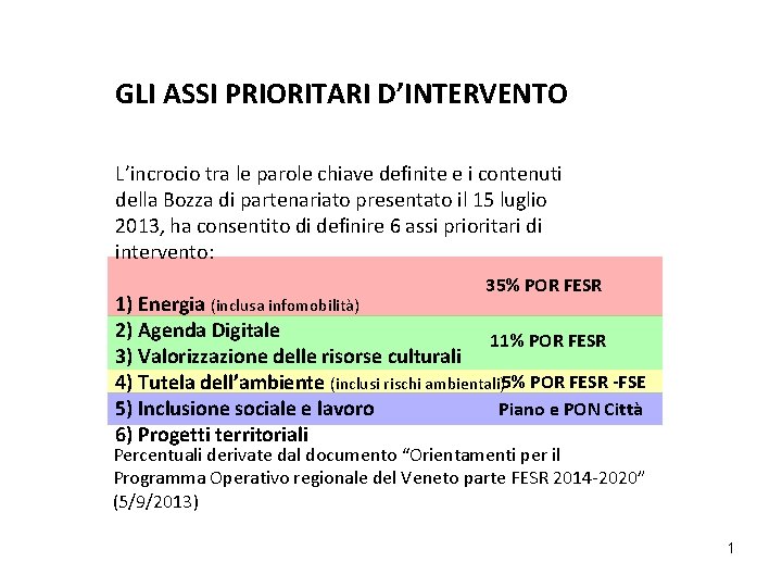 GLI ASSI PRIORITARI D’INTERVENTO L’incrocio tra le parole chiave definite e i contenuti della