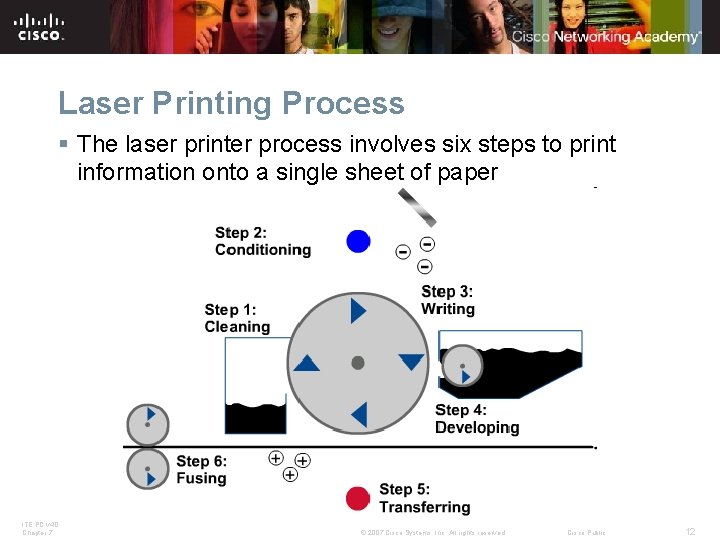 Laser Printing Process § The laser printer process involves six steps to print information