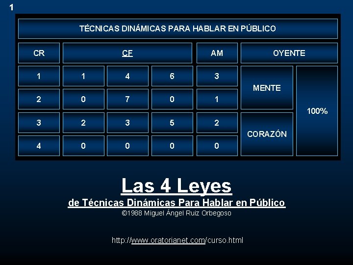 1 TÉCNICAS DINÁMICAS PARA HABLAR EN PÚBLICO CR 1 CF 1 4 AM 6