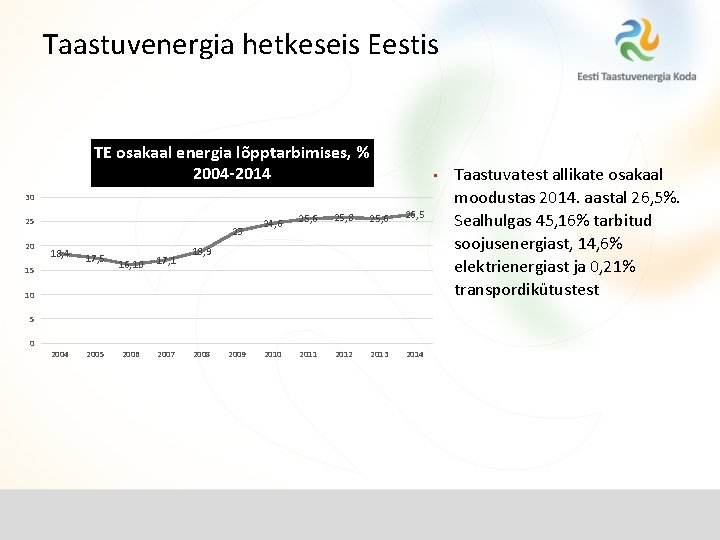 Taastuvenergia hetkeseis Eestis TE osakaal energia lõpptarbimises, % 2004 -2014 • 30 25 20