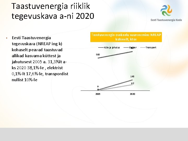 Taastuvenergia riiklik tegevuskava a-ni 2020 • Eesti Taastuvenergia tegevuskava (NREAP ing k) kohaselt peavad