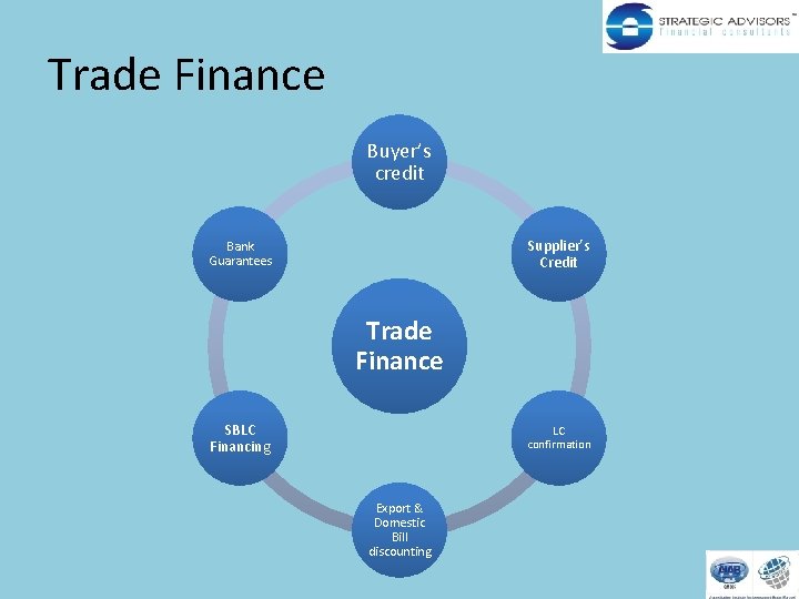 Trade Finance Buyer’s credit Supplier’s Credit Bank Guarantees Trade Finance SBLC Financing LC confirmation
