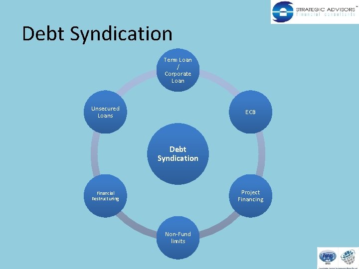 Debt Syndication Term Loan / Corporate Loan Unsecured Loans ECB Debt Syndication Project Financing