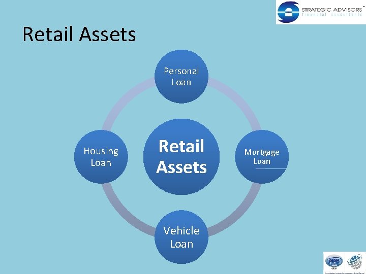 Retail Assets Personal Loan Housing Loan Retail Assets Vehicle Loan Mortgage Loan 