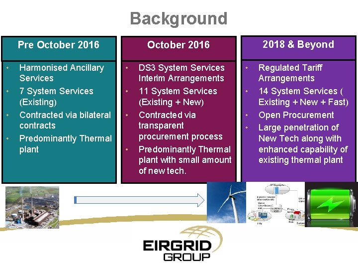 Background Pre October 2016 • • Harmonised Ancillary Services 7 System Services (Existing) Contracted