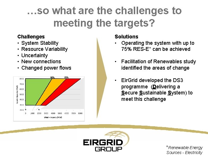 …so what are the challenges to meeting the targets? Challenges • System Stability •