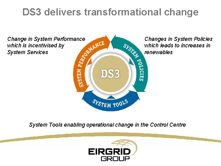 DS 3 delivers transformational change Change in System Performance which is incentivised by System