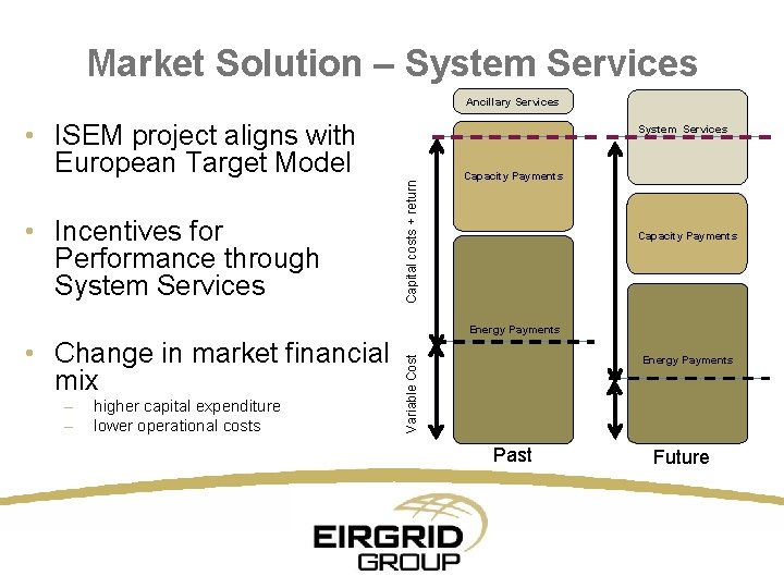 Market Solution – System Services Ancillary Services • ISEM project aligns with European Target